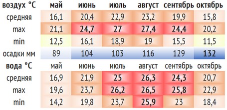 Отдых в Абхазии. Отдых в Абхазии.
