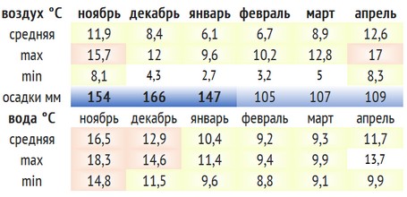 Отдых в Абхазии. Отдых в Абхазии.